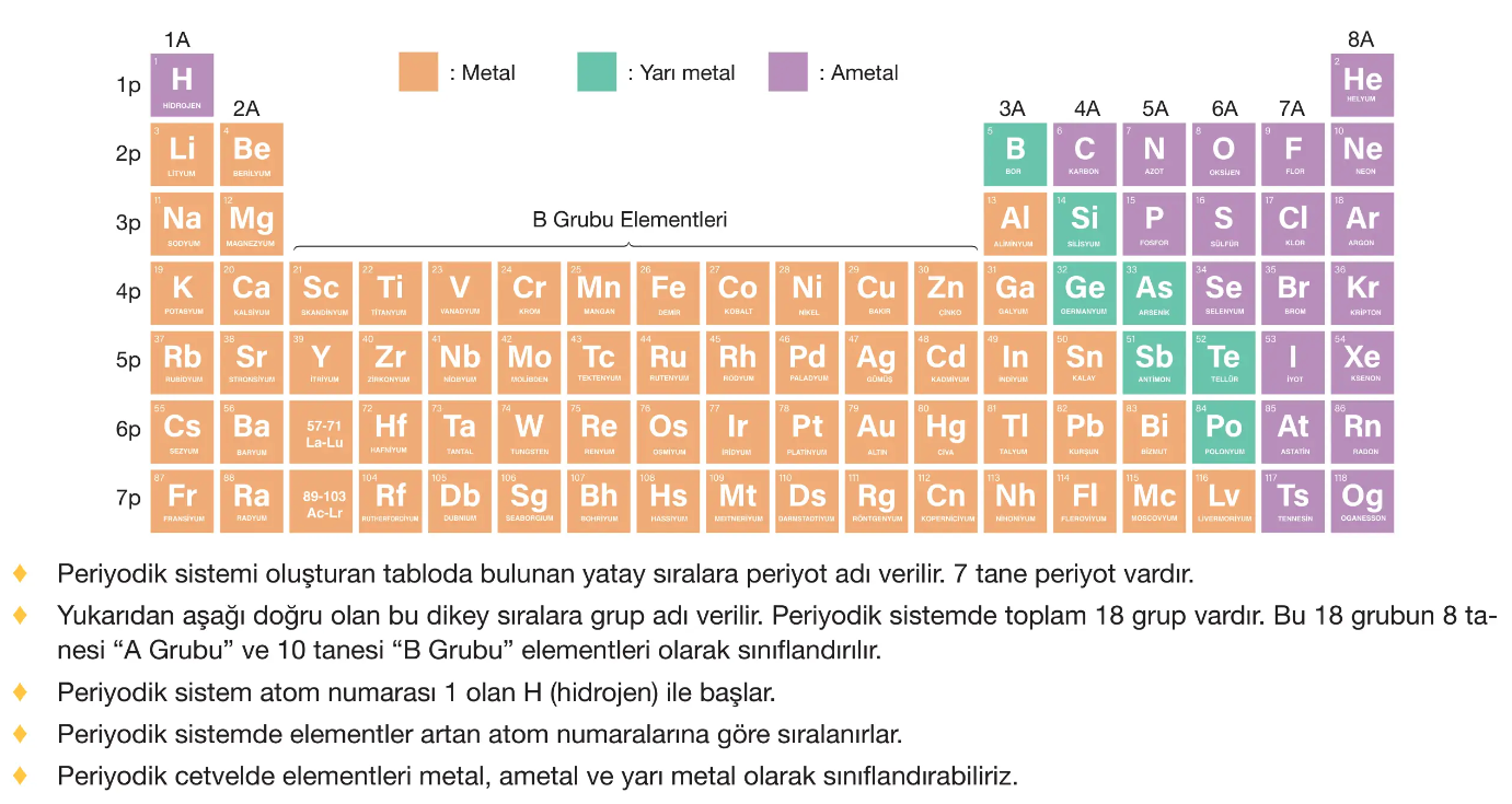 periyodik_tablo.png
